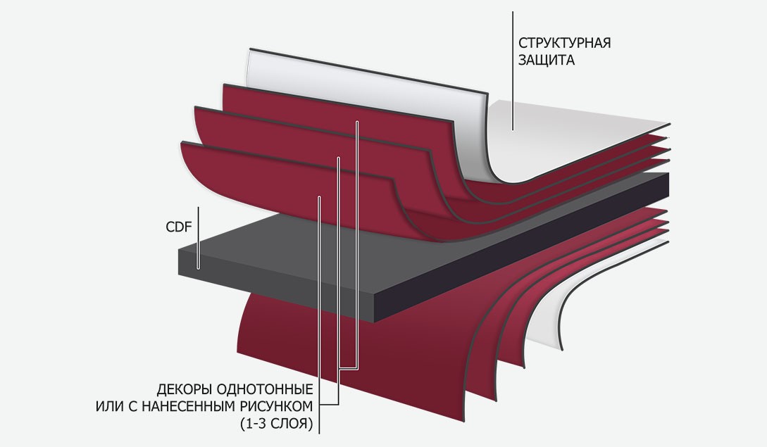 Решения для фасадов